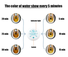Foot spa with color-changing water every 5 minutes, indicator light, and timer settings for relaxation