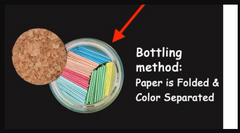 Color-separated folded paper in clear container, cork lid shown, bottling method diagram